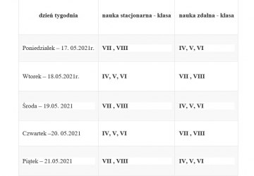 Harmonogram powrotu uczniów do hybrydowej nauki w szkołach