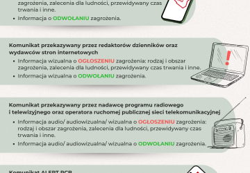 Sygnały alarmowe
